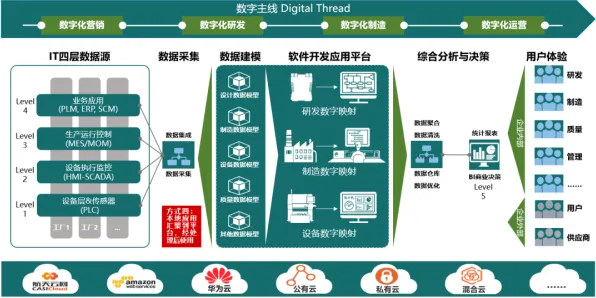 新青年为什么选择工业数字孪生系统？云计算架构给出了答案