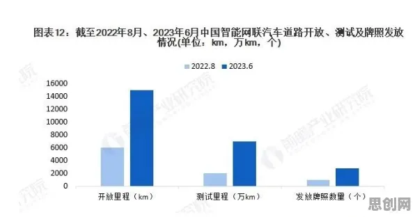 数据揭示，智能网联汽车发展的背后，是蜂群算法在起作用