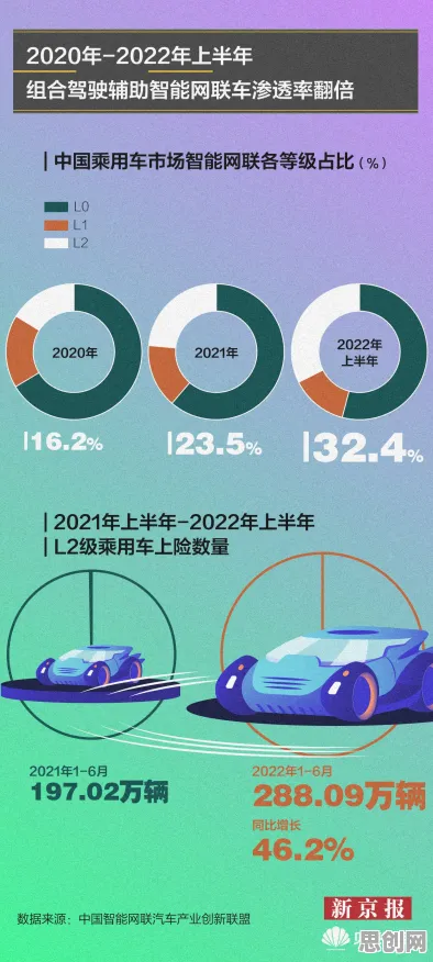 数据揭示，智能网联汽车发展的背后，是蜂群算法在起作用