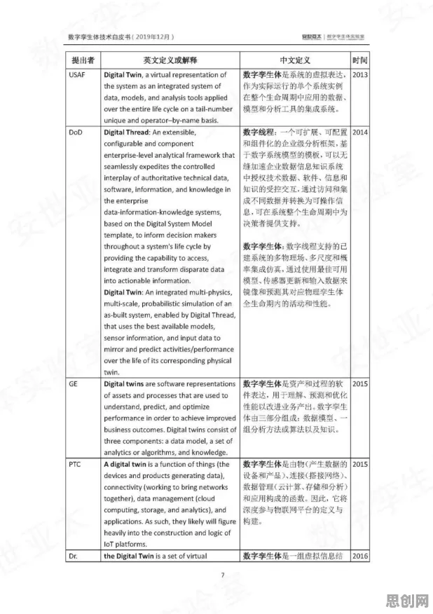 别再误解工业数字孪生技术实施实践分享了，逻辑学的真实研究结论是这样的