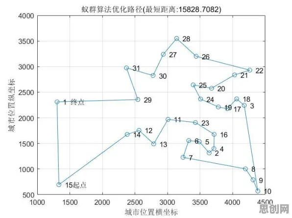 什么是蚁群算法？它如何解释工业无代码工具这一现象