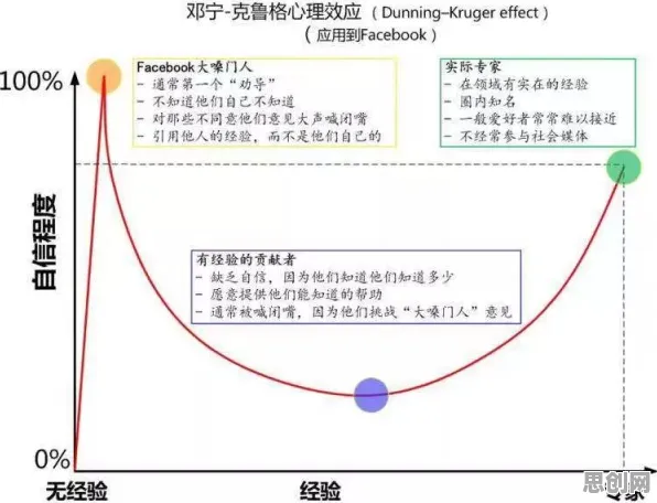 工业无代码工具怎么破？邓宁-克鲁格效应给出了科学答案