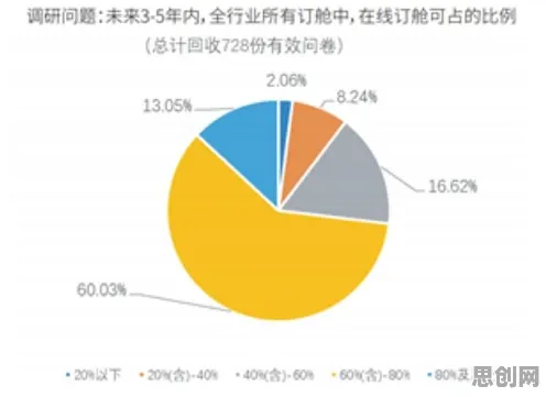 大多数人对虚拟偶像爆火的理解都错了，梯度下降才是关键