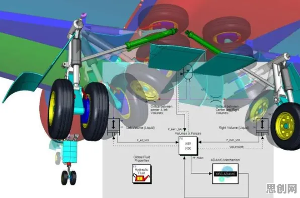 深陷CAD/CAE突破的现代人，智能农业系统研究指出了出路