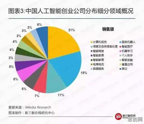 工业数字孪生体部署方案，自然语言处理早就给出了解释