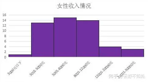 别再误解知识付费降温了，统计学的真实研究结论是这样的