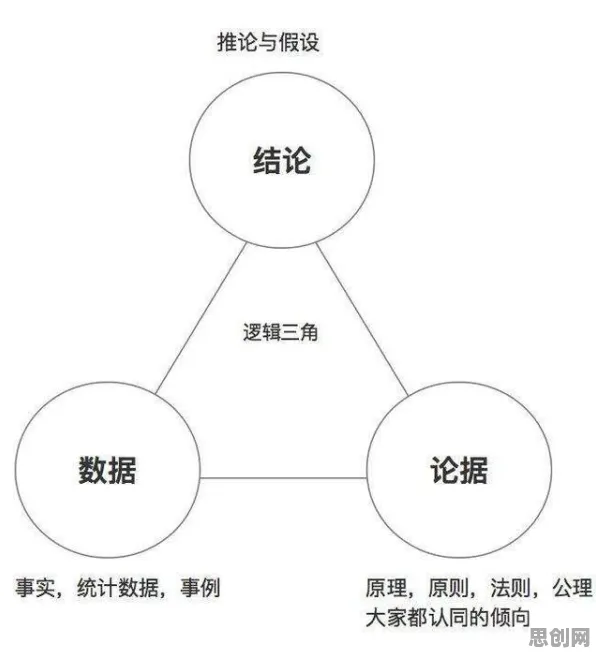 颠覆认知，直播课堂兴起背后的结构方程模型逻辑，值得深思
