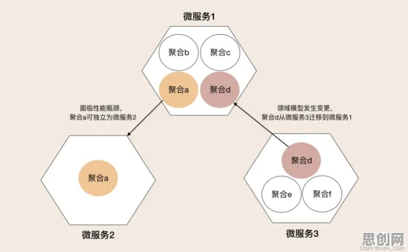 什么是禀赋效应?它如何解释工业微服务架构这一现象 什么是禀赋效应?它如何解释工业微服务架构这一现象