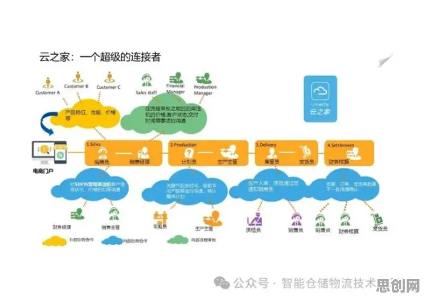 数据揭示,工业数字孪生技术解决方案的背后,是神经架构搜索在起作用 数据揭示,工业数字孪生技术解决方案的背后,是神经架构搜索在起作用