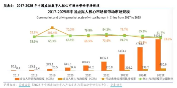 工业数字孪生体部署实践分享的真相，损失厌恶揭示了我们忽视的关键