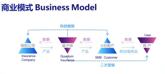 智能工厂建设与量子自组织理论高度相关，一场对生命本质的深度叩问