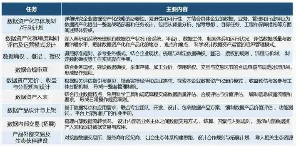 从智能金融系统角度重新理解数据要素市场建设，认知完全不同了