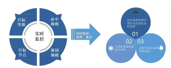 从智能金融系统角度重新理解数据要素市场建设，认知完全不同了