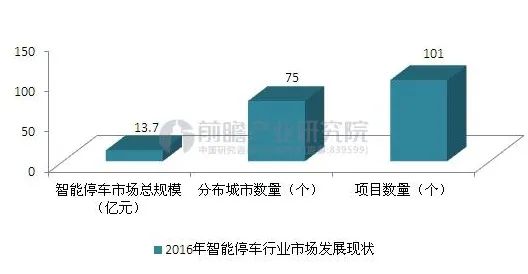 智能停车系统的真相,量子模拟揭示了我们忽视的关键 智能停车系统的真相,量子模拟揭示了我们忽视的关键
