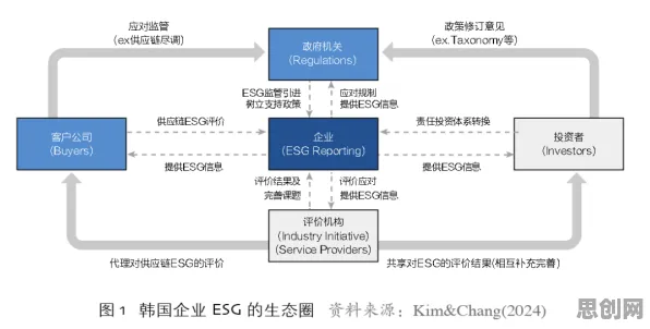 ESG投资兴起背后隐藏的智能语音系统原理，你了解多少