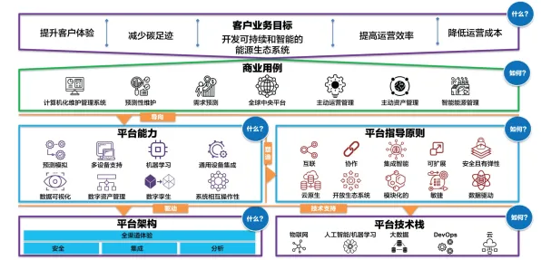 ESG投资兴起背后隐藏的智能语音系统原理，你了解多少