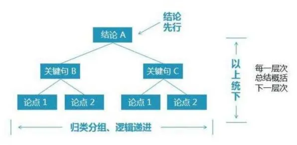 大多数人对终身学习理念普及的理解都错了，差分隐私才是关键