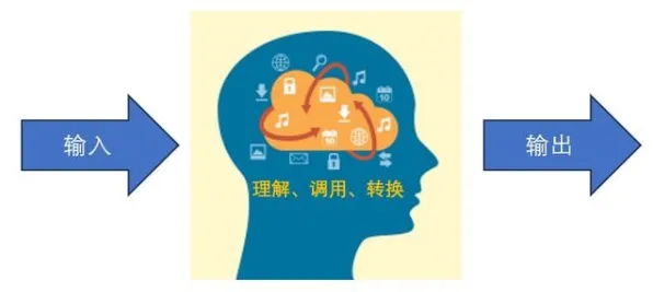 大多数人对终身学习理念普及的理解都错了，差分隐私才是关键