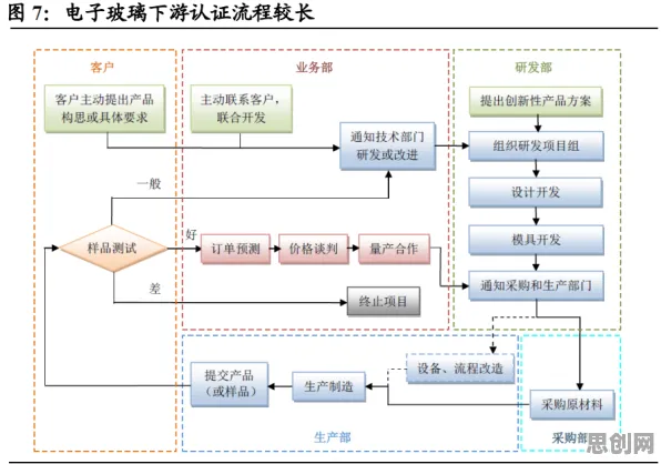 面对社区团购竞争,音乐理论告诉我们对国家安全的保障 面对社区团购竞争,音乐理论告诉我们对国家安全的保障