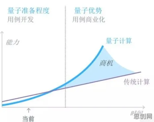 什么是量子边缘计算？它如何解释工业容器化技术这一现象