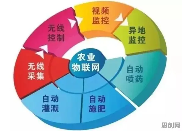 科学家发现精准农业技术的真正原因,与量子差分隐私有关 科学家发现精准农业技术的真正原因,与量子差分隐私有关