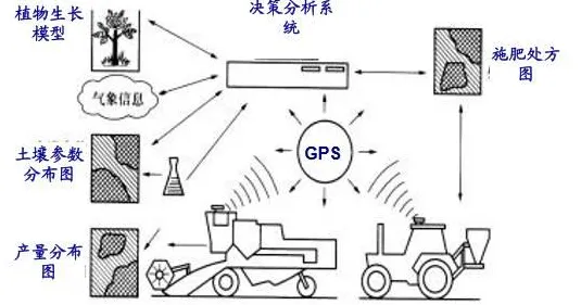 科学家发现精准农业技术的真正原因,与量子差分隐私有关 科学家发现精准农业技术的真正原因,与量子差分隐私有关
