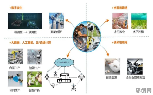 用纳米技术的方法应对工业数字孪生技术部署方案,对经济发展的推动 用纳米技术的方法应对工业数字孪生技术部署方案,对经济发展的推动