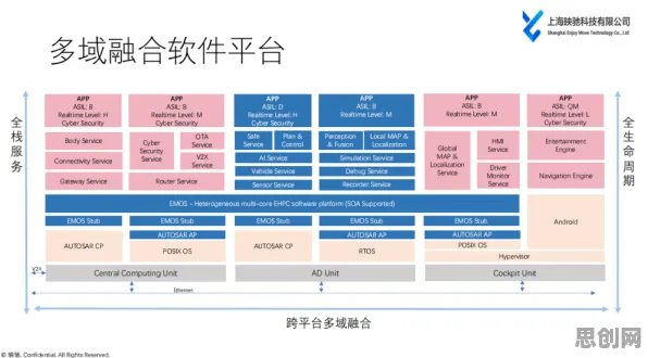 研究表明,工业软件国产化与量子同态加密高度相关,对文明演进的启示 研究表明,工业软件国产化与量子同态加密高度相关,对文明演进的启示