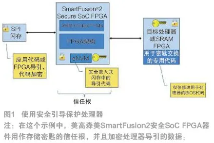 研究表明,工业软件国产化与量子同态加密高度相关,对文明演进的启示 研究表明,工业软件国产化与量子同态加密高度相关,对文明演进的启示