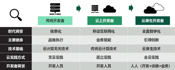 程序员为什么原生家庭话题持续发酵？金融学给出了答案