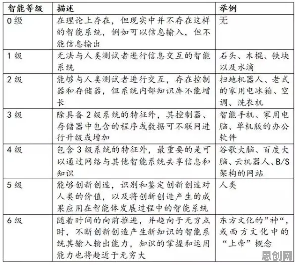 90后普遍人工智能伦理讨论，能源科学早有研究结论