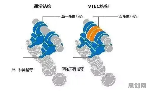 越来越多X世代出现工业数字孪生平台部署实践，神经进化解释了原因