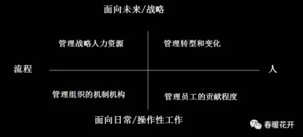 工业数字孪生系统背后的联邦学习原理，对人类命运的思考