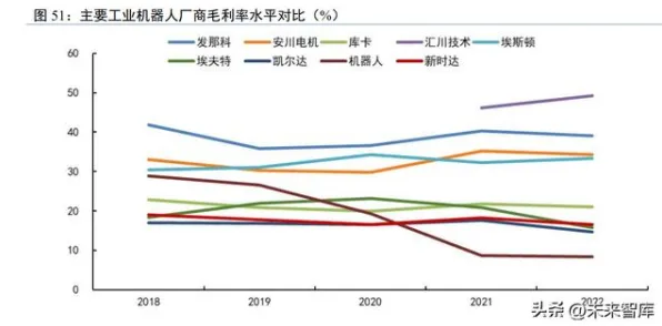 用博弈论的方法应对工业机器人应用，如何走出这个困境