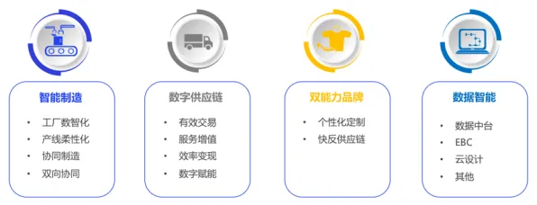 心流状态是什么？了解它才能看懂工业数字孪生系统部署背后的逻辑
