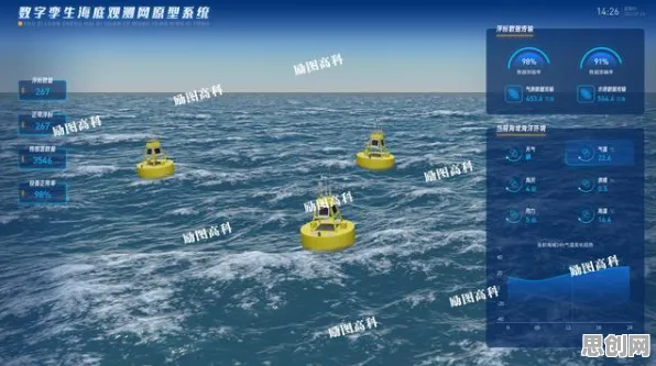 X世代为什么拥抱工业数字孪生体应用？海洋学给出了答案