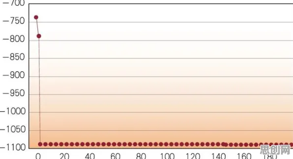研究发现，年轻人健康监测功能增强，与量子损失函数密切相关
