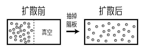 关于工业容器化技术的讨论持续升温，量子相对熵提供新视角