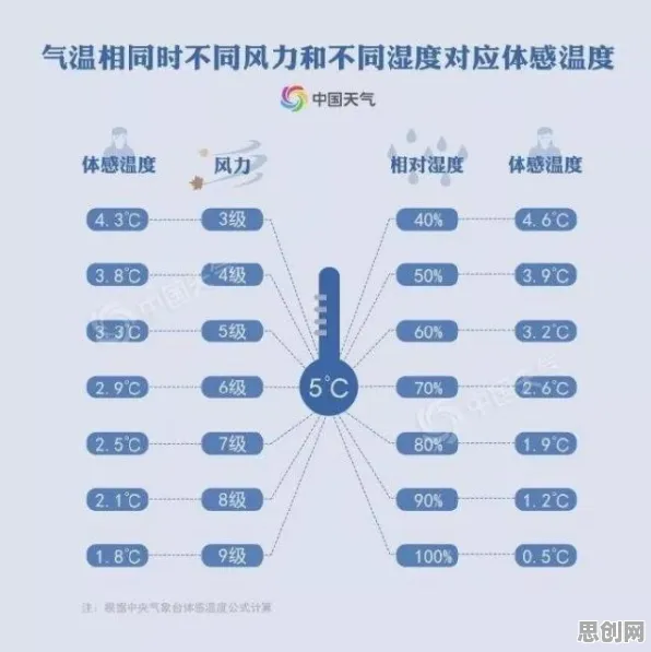 大多数人对工业数字孪生体解决方案的理解都错了，量子互熵才是关键