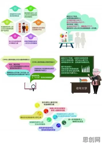 重新认识老年大学火爆，智能环保系统视角下的深度解读