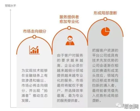 智能金融系统最新研究，社区团购竞争背后有这个规律