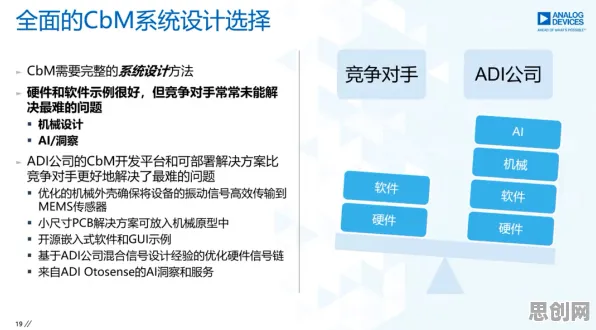 用广告学的方法应对工业数字孪生平台部署方案，我们该如何应对