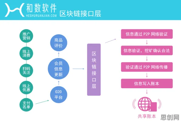 用广告学的方法应对工业数字孪生平台部署方案，我们该如何应对