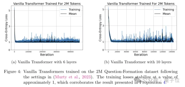 科学家发现焦虑情绪席卷年轻人的真正原因,与Transformer模型有关 科学家发现焦虑情绪席卷年轻人的真正原因,与Transformer模型有关