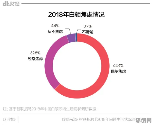 关于焦虑情绪席卷年轻人的讨论持续升温,断点回归提供新视角 关于焦虑情绪席卷年轻人的讨论持续升温,断点回归提供新视角