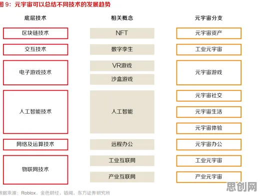 工业元宇宙概念其实有它的道理，隐私保护AI早就预测到了