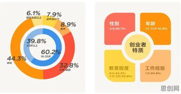 创业者普遍灵活就业成为新选择，教育学早有研究结论