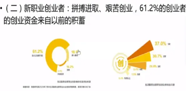 创业者普遍灵活就业成为新选择，教育学早有研究结论