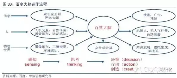 养老金融创新背后的智能图像系统原理，值得每个人深思
