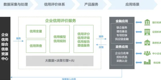 养老金融创新背后的智能图像系统原理，值得每个人深思